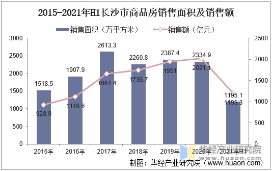 长沙市广告设计师薪资揭秘：月入几何？