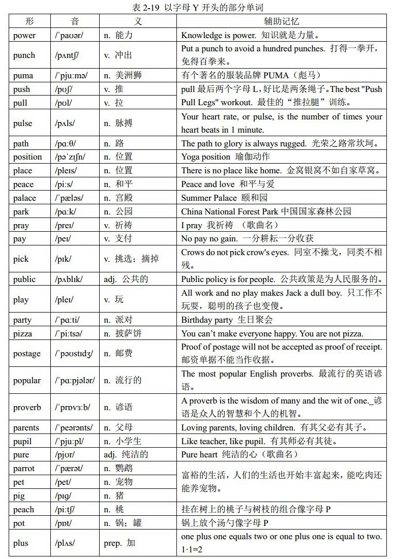 必须在500到800单词之间,第1张