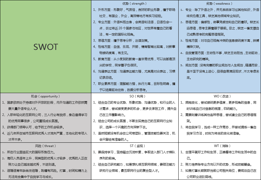 广告设计师：免费SWOT职业生涯规划PPT，助你扬帆起航