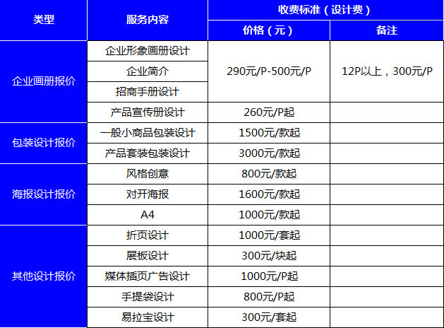 广告设计费：不仅仅是服务费，是品牌灵魂的塑造者