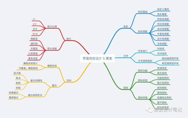 广告设计：五大要素打造视觉盛宴